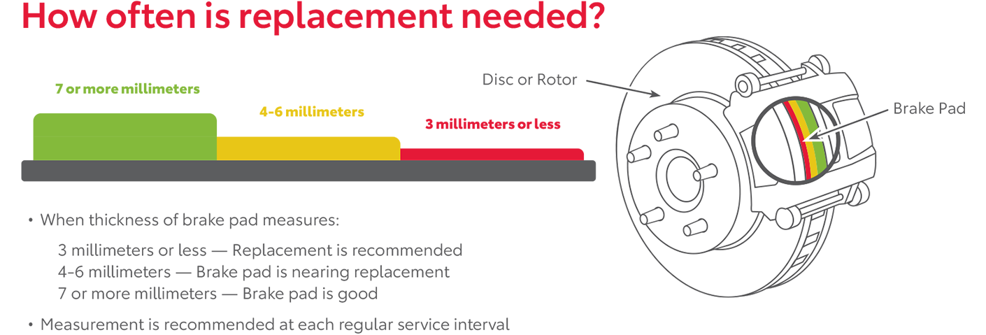 How Often Is Replacement Needed | Empire Toyota of Huntington in Huntington Station NY