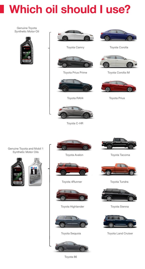 Which Oil Should I Use | Empire Toyota of Huntington in Huntington Station NY